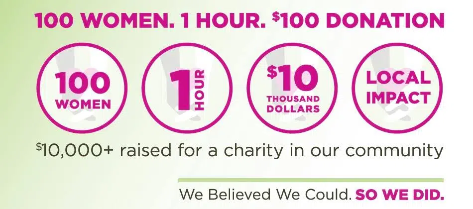 100 + Women give again