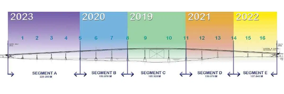 Skyway Bridge work until 2024