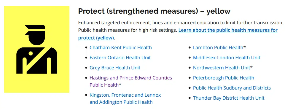 Hastings-Prince Edward now in "Yellow Zone"