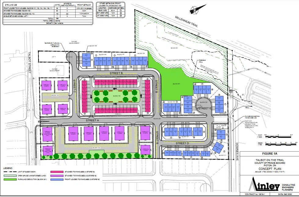 Major Picton development running into opposition