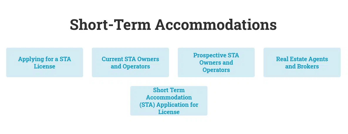 Fine-tuning short term accommodation licensing