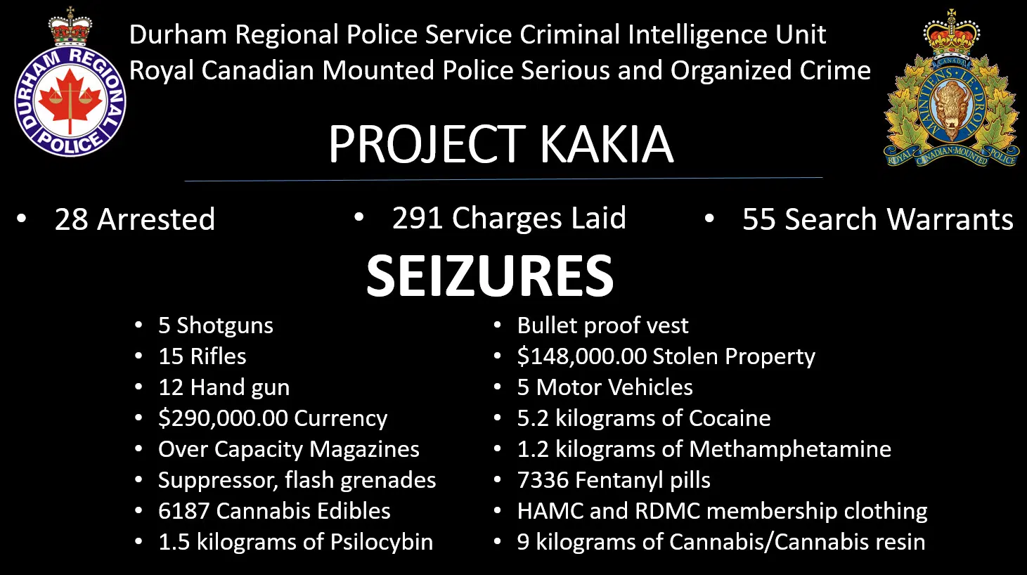Three area men charged in connection with investigation into organized crime, Hells Angels, Red Devils