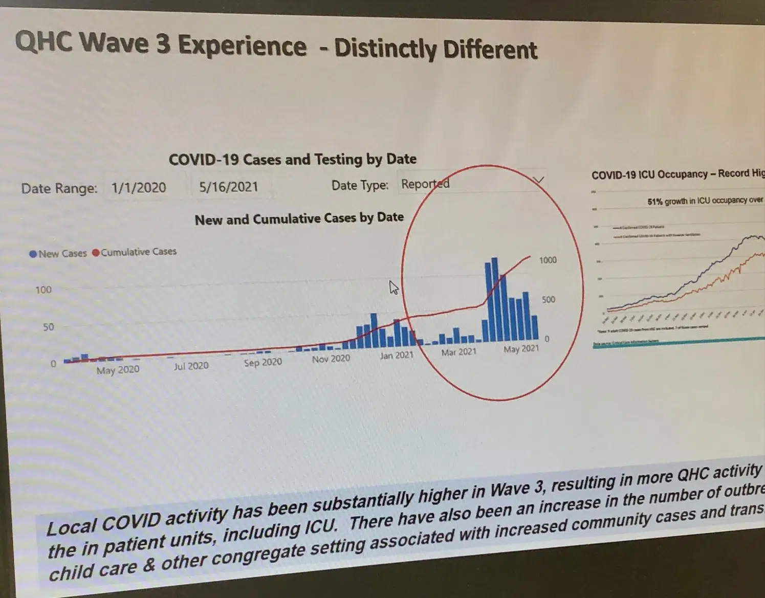 Third wave the toughest