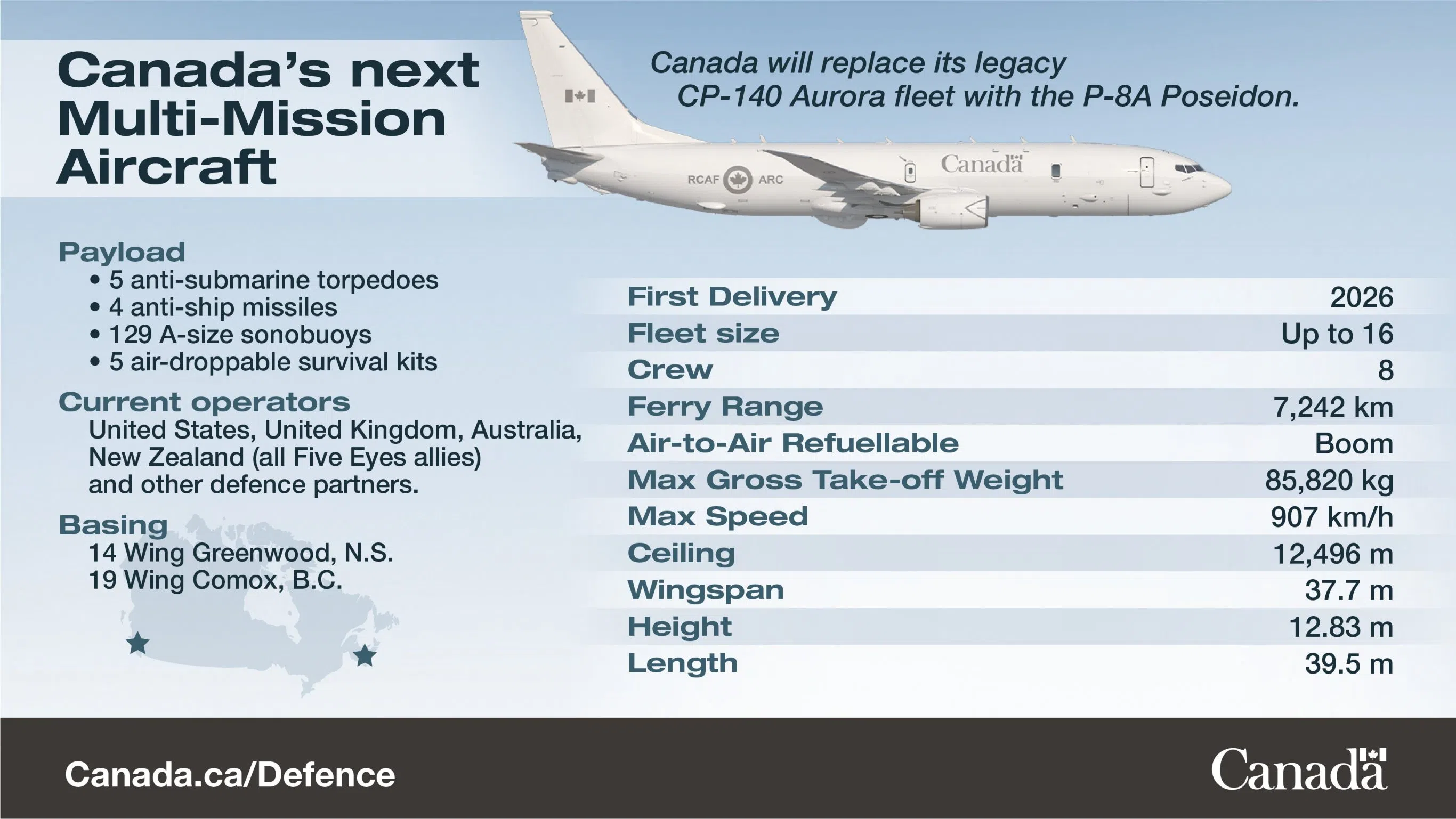 Feds purchasing new planes to replace aging CP-140 Auroras