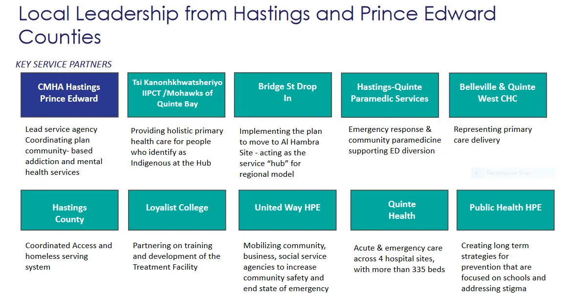 HART Hub concept endorsed by Hastings County Council