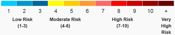 Special Air Quality Statment for Quinte region