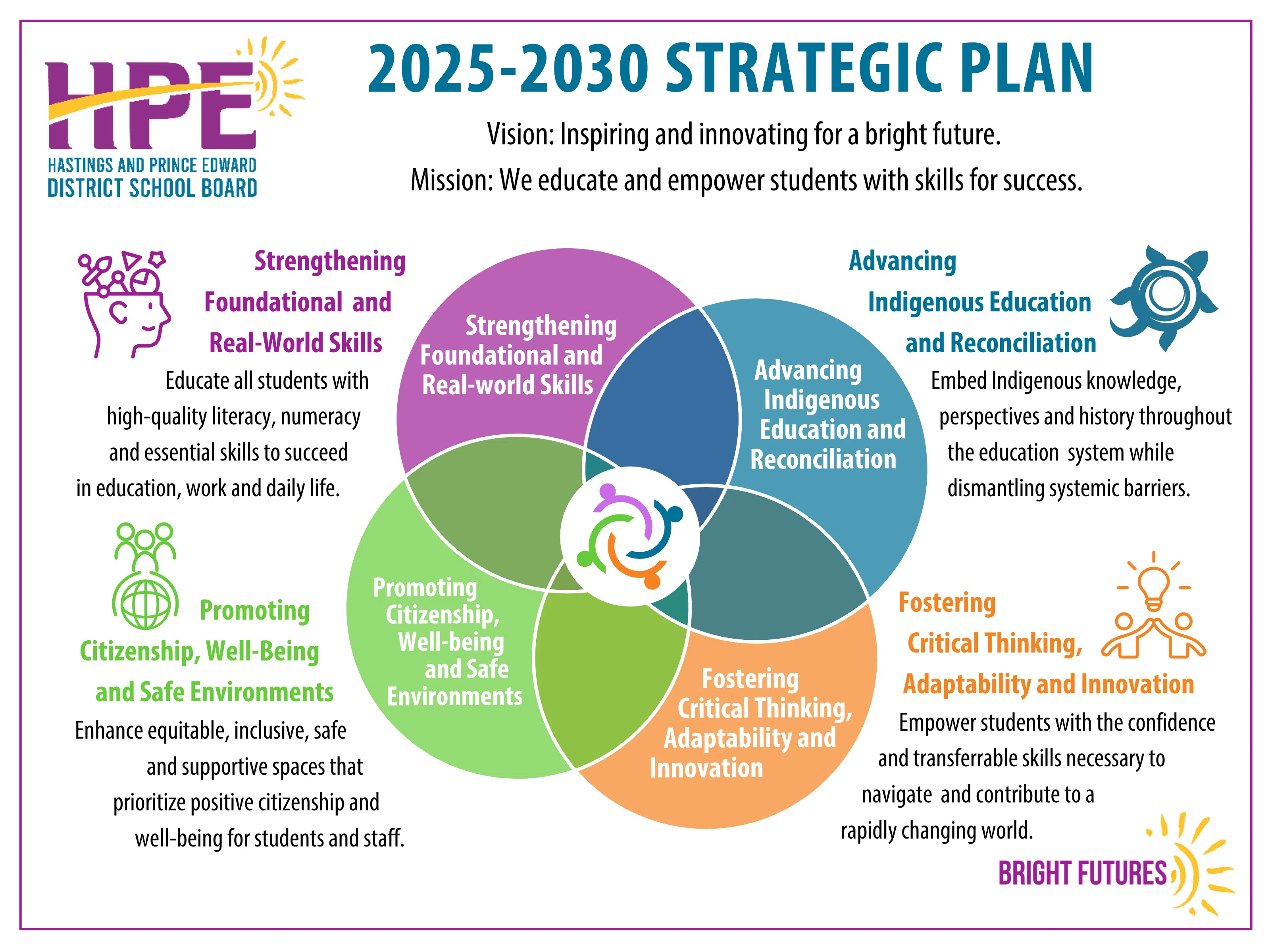 New strategic plan unveiled by HPEDSB