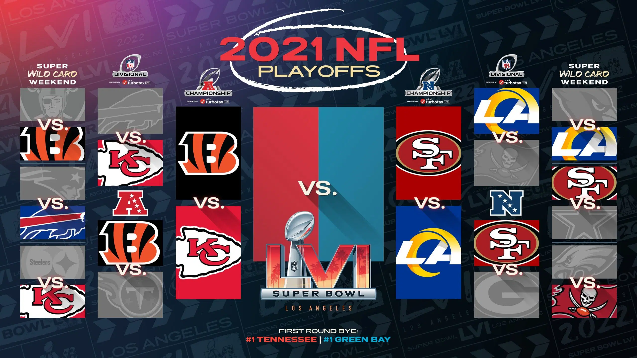 NFL Playoffs: Previewing the AFC, NFC conference championship games - Steel  City Underground