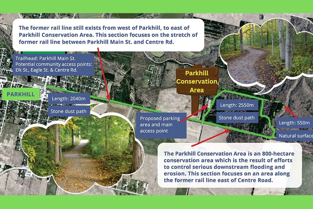 Parkhill Trail Project highlights Giving Tuesday campaign 105.7