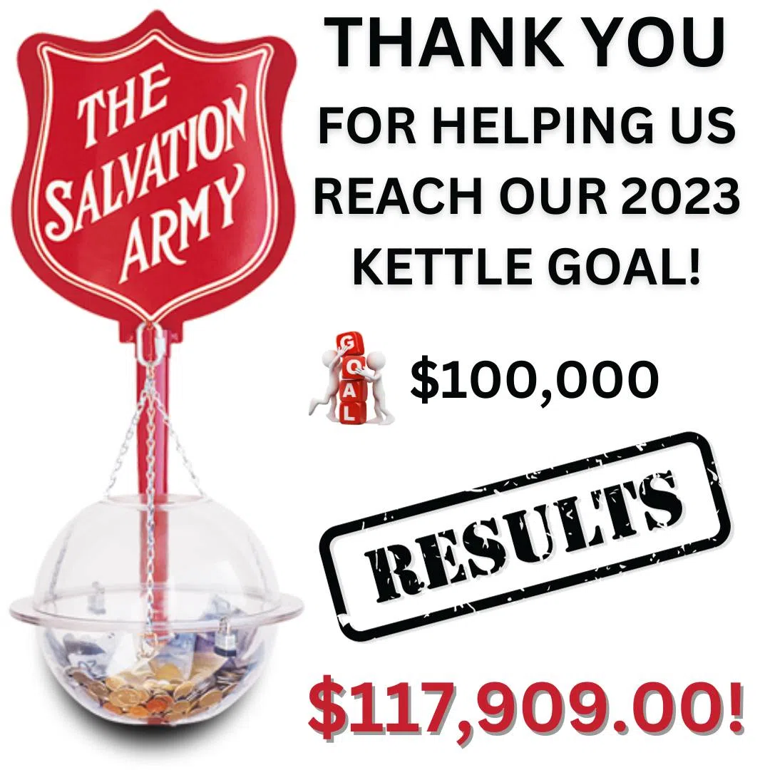 Salvation Army Christmas Kettle Campaign Surpasses $100,000 Goal