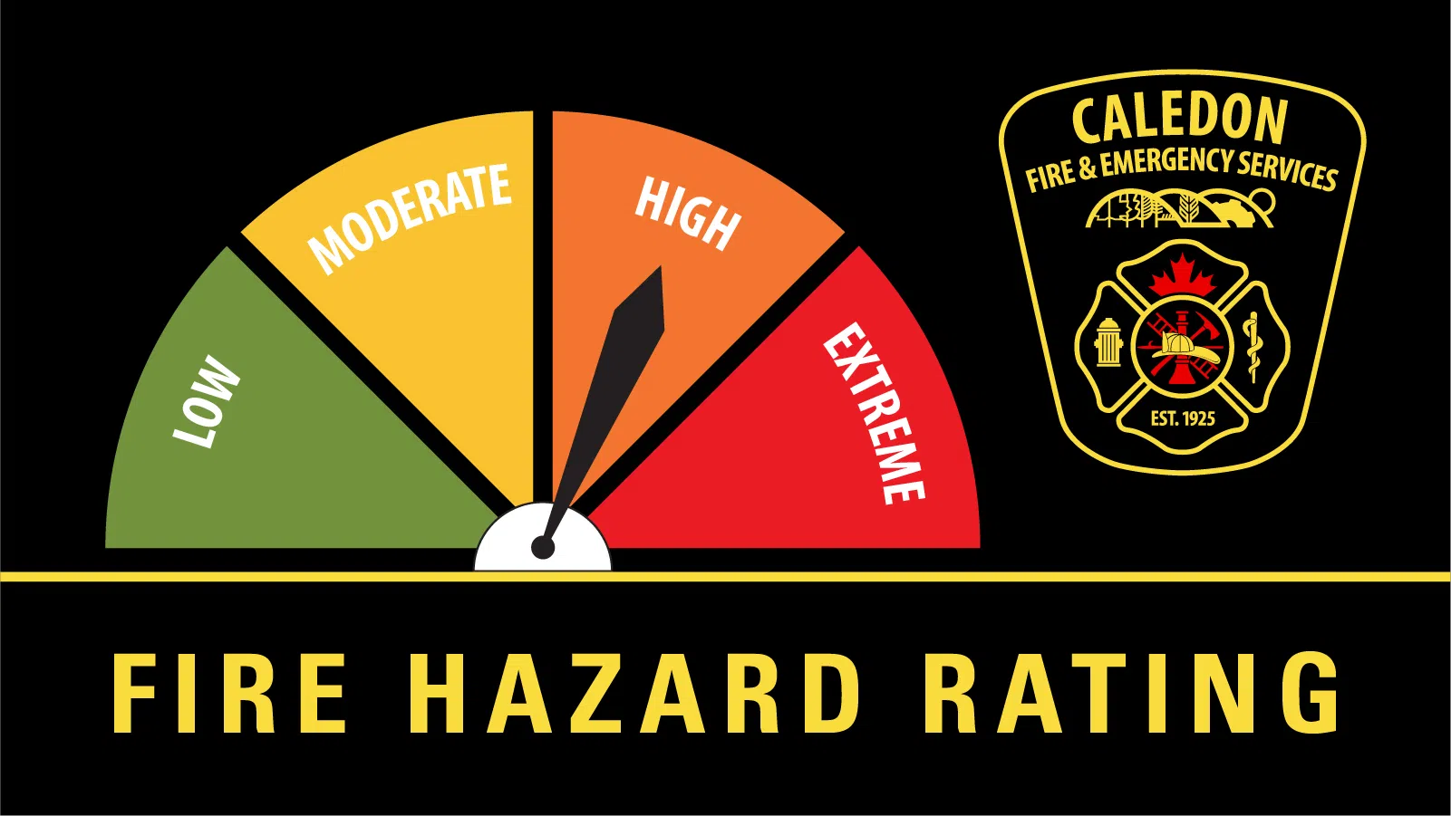 Current fire rating in Caledon is: HIGH