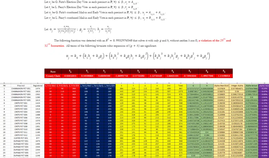'A Race Not Decided by We The People': Will County UNDER Magnifying Glass