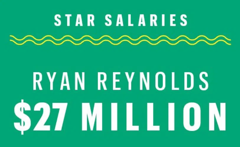 Star Salaries Revealed 2019