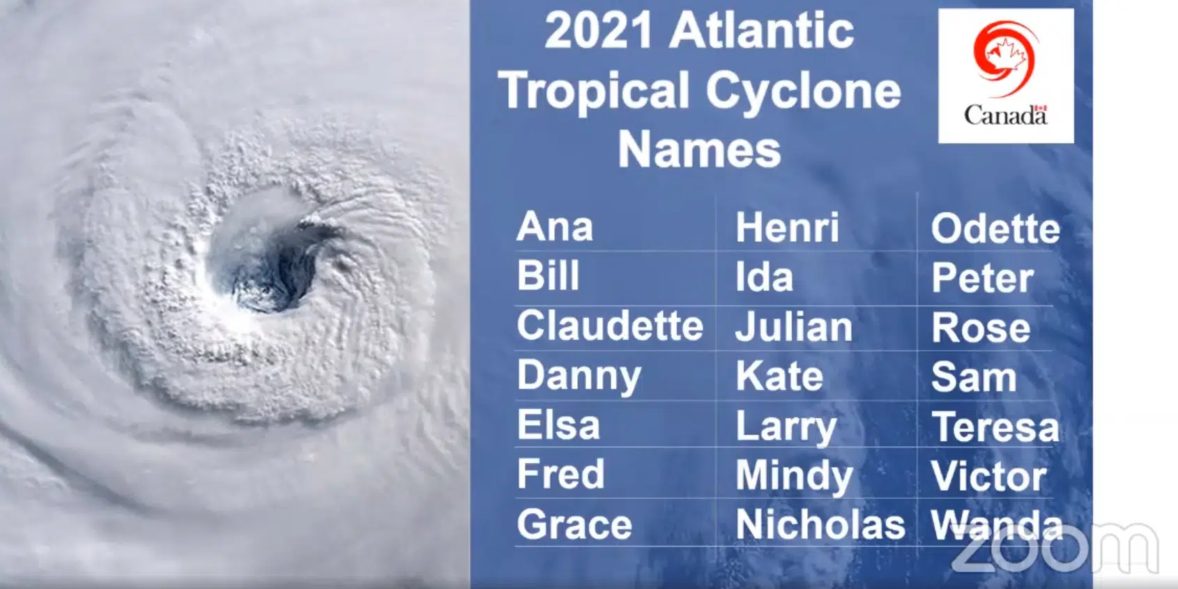 Forecasts Show Active Atlantic Hurricane Season