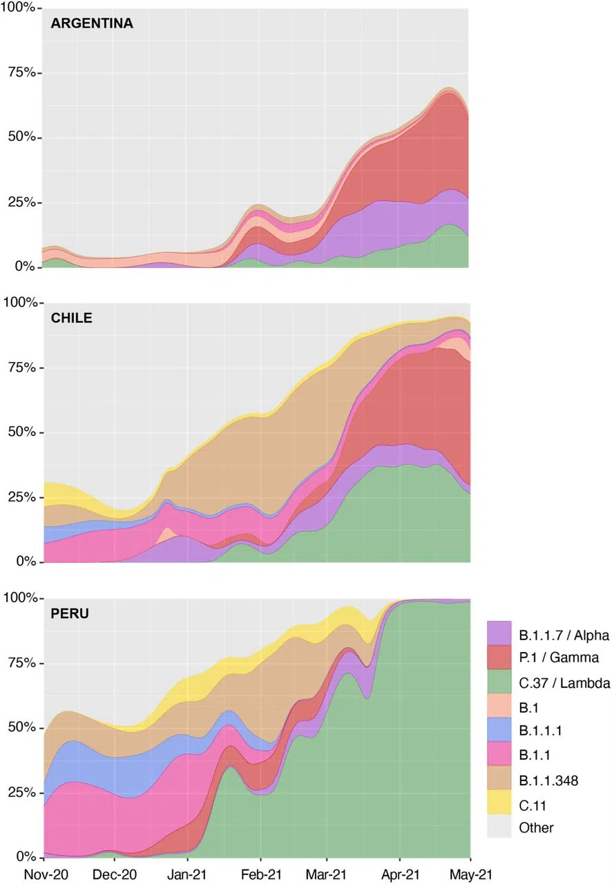 Lambda variant detected in Louisiana