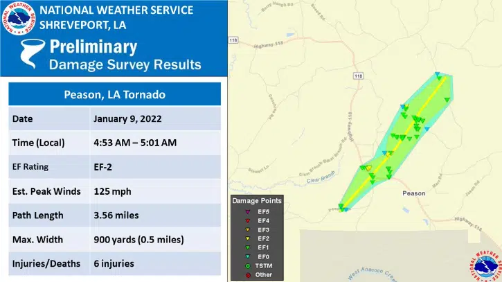 Sabine Parish hit by EF-2 tornado. Dozens of structures destroyed. Several hurt.