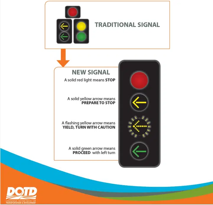 DOTD installs new flashing yellow turn signals at intersections across Louisiana