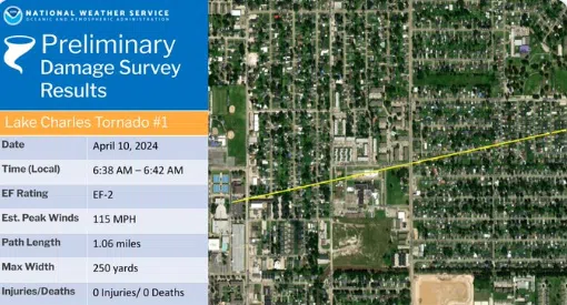 EF-2 tornado with 115 mph winds traveled over one mile in Lake Charles