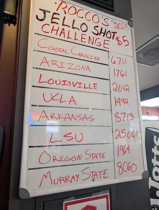 LSU lapping the field in Rocco's Jello Shot Challenge behind some heavy hitters