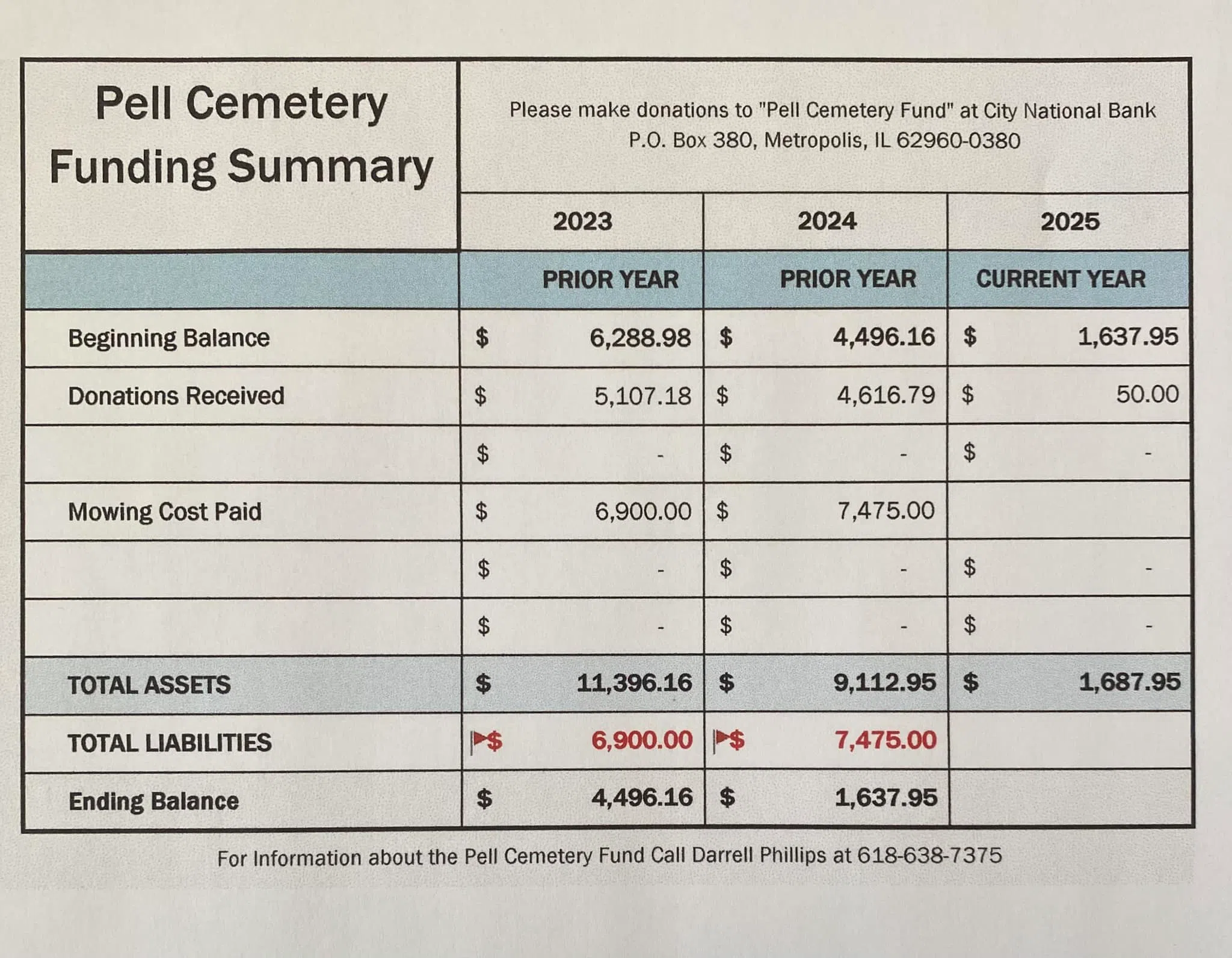 Support the Pell Cemetery Fund