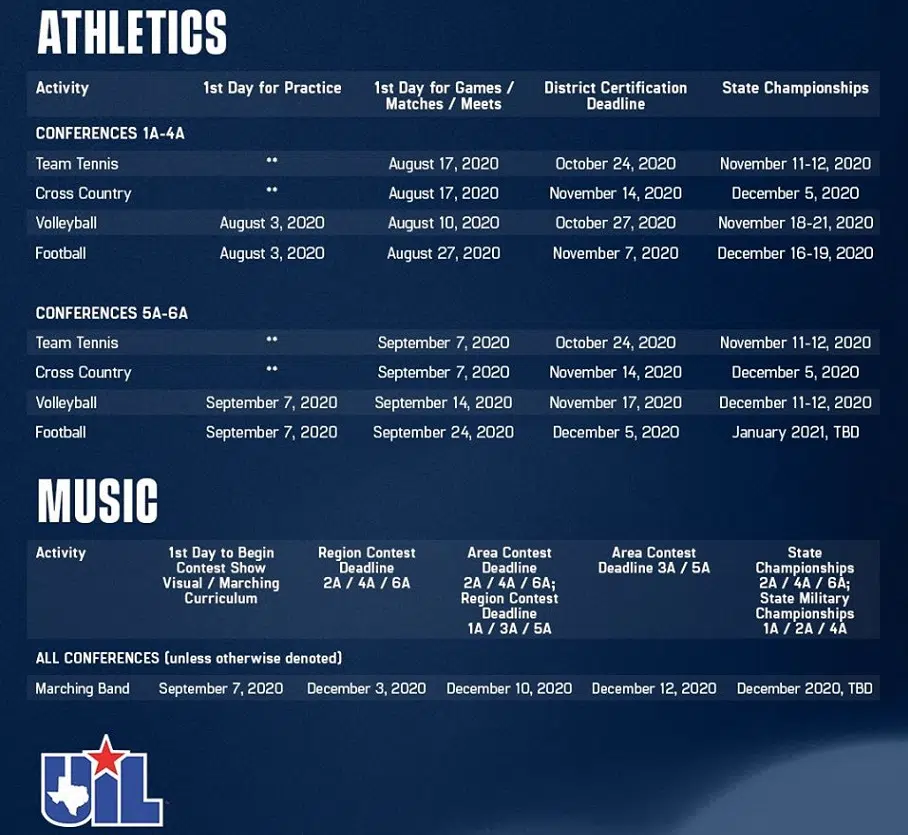 UIL announces revised fall athletics calendar/ COVID-19 guidelines