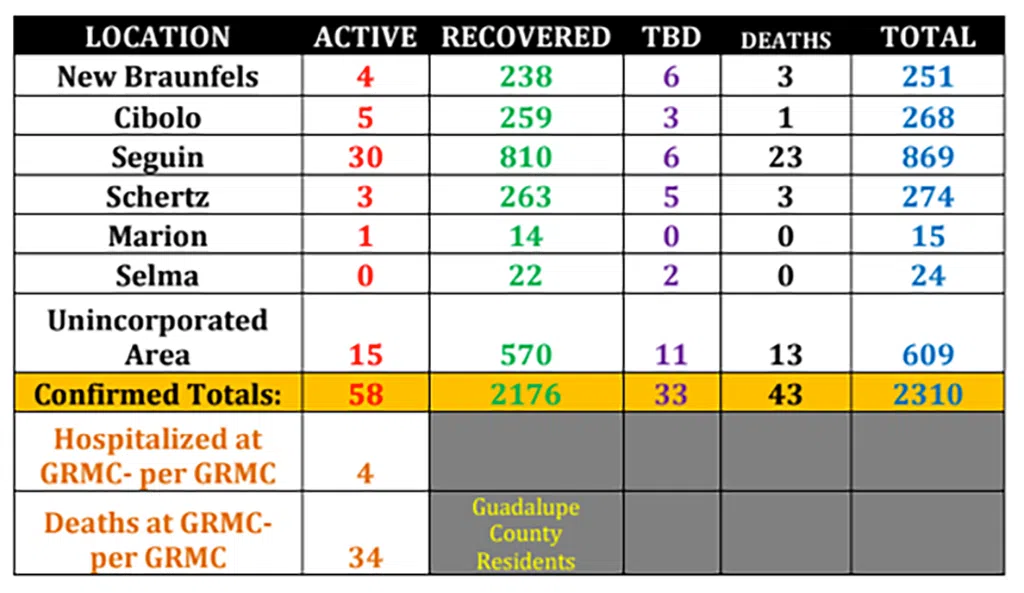 Jump in positive COVID-19 cases didn’t happen overnight