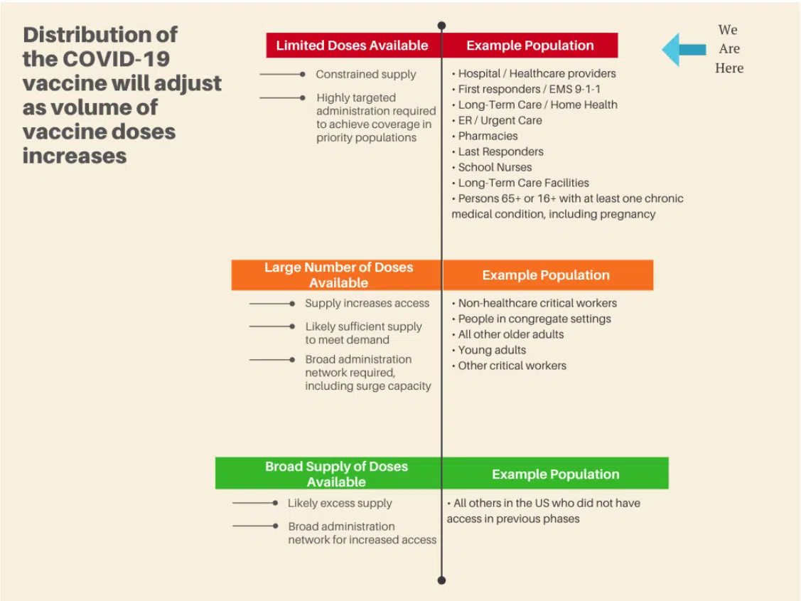 Mass vaccinations events may come soon