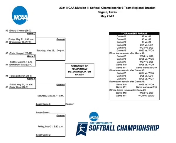 TLU softball to host six-team regional this Friday - Sunday at Ed Kruse Stadium