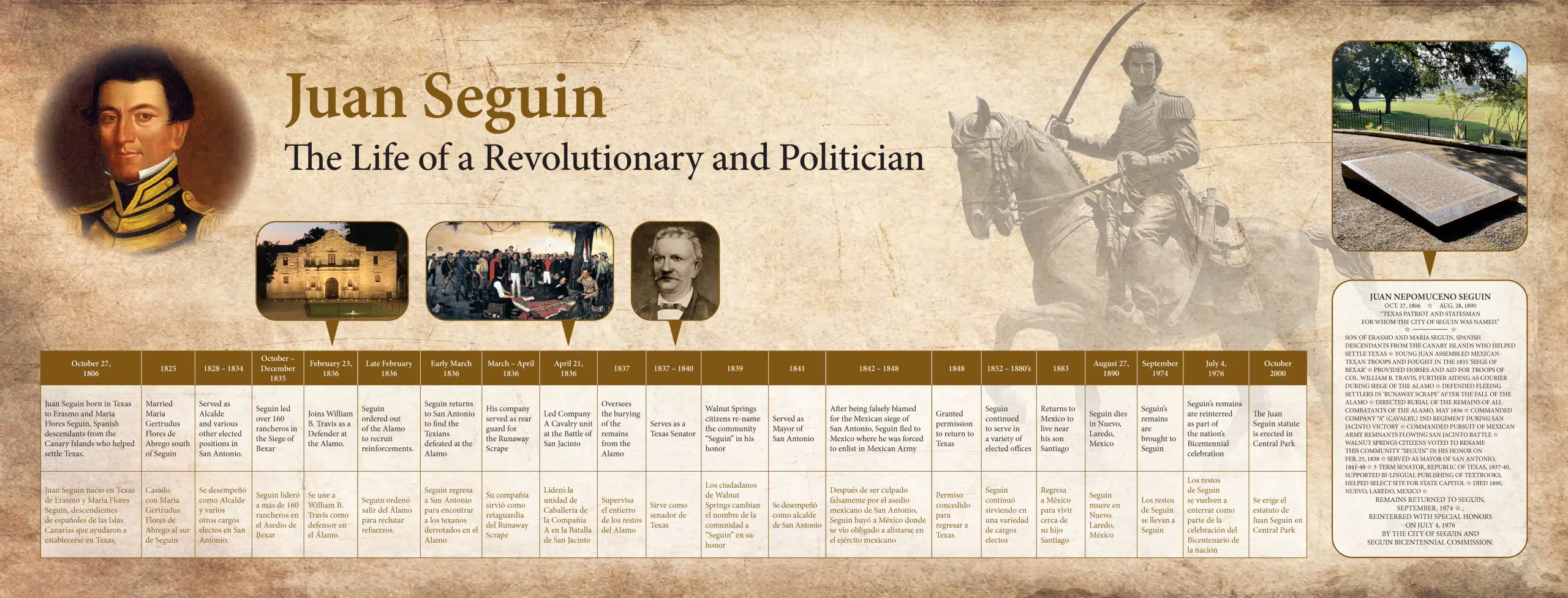 New signage going up at Juan Seguin Burial Site