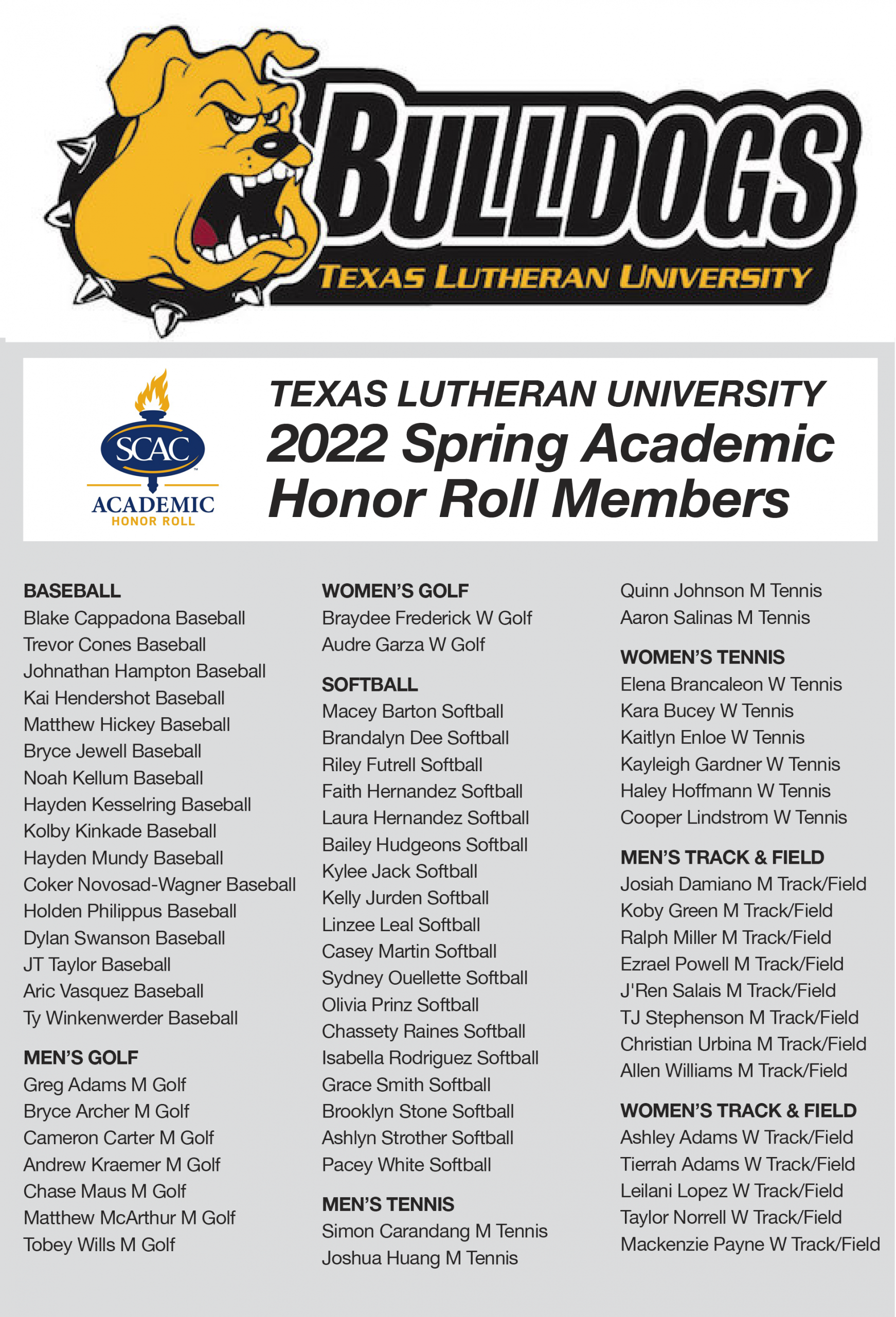 66 Texas Lutheran Student-Athletes Earn SCAC Spring Academic Honor Roll Accolades