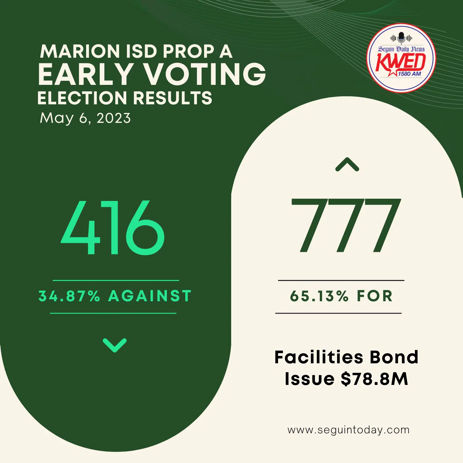 Marion ISD to get $78.8 million upgrade