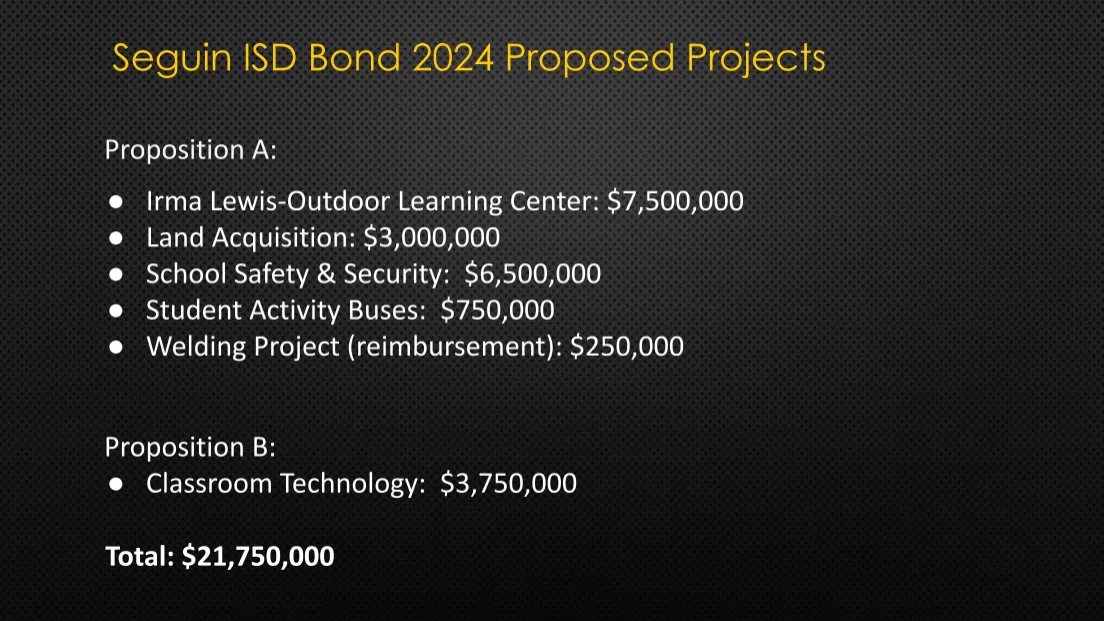 Seguin ISD to discuss possible $21.7 million bond during board workshop