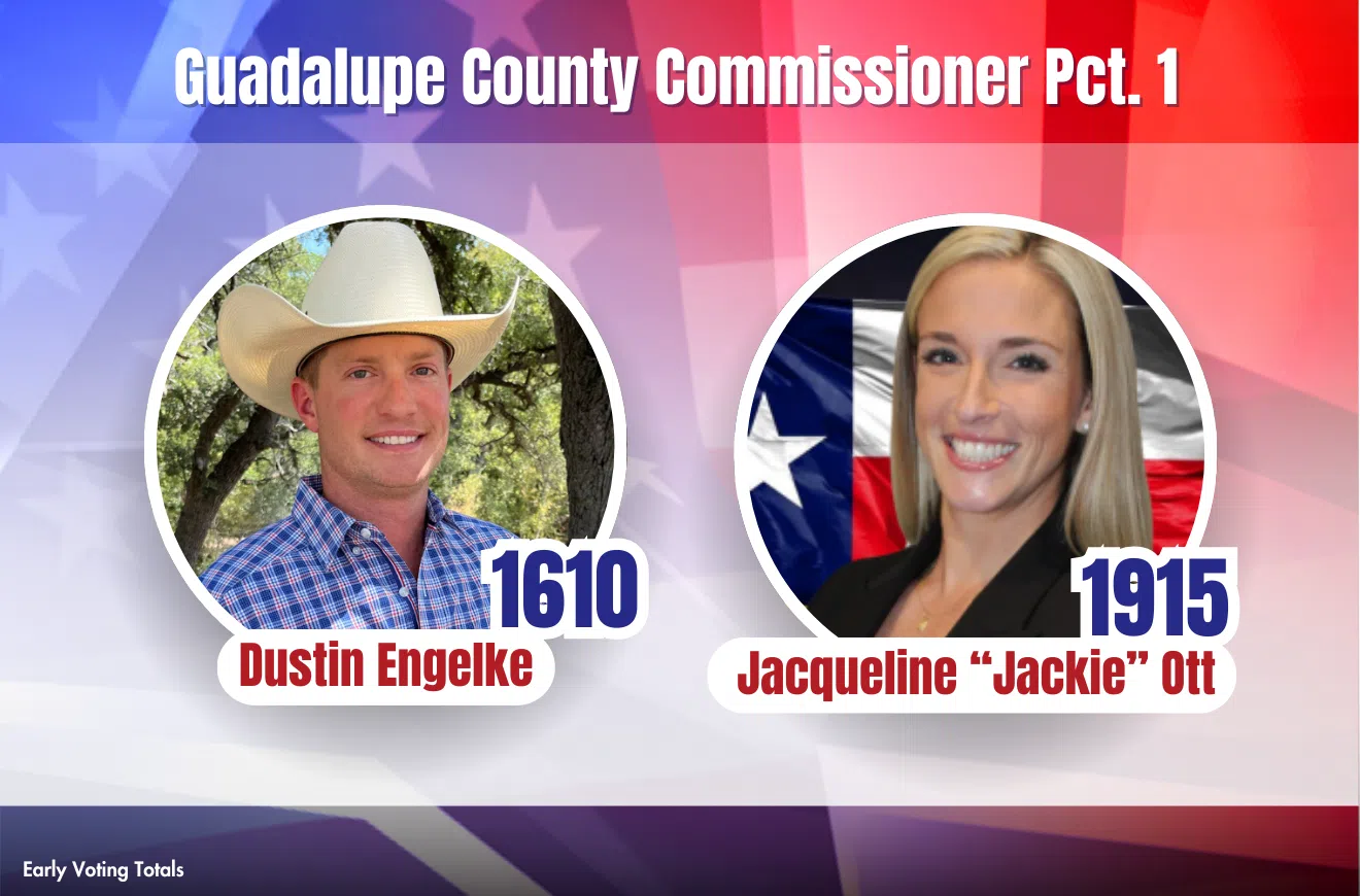 Commissioner Pct. 1 race headed to a run-off