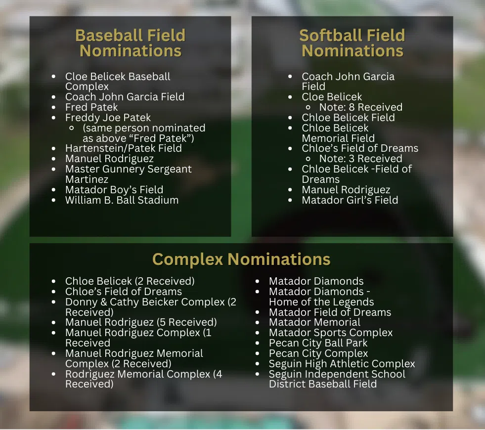 Baseball/softball complex naming back on the table tonight