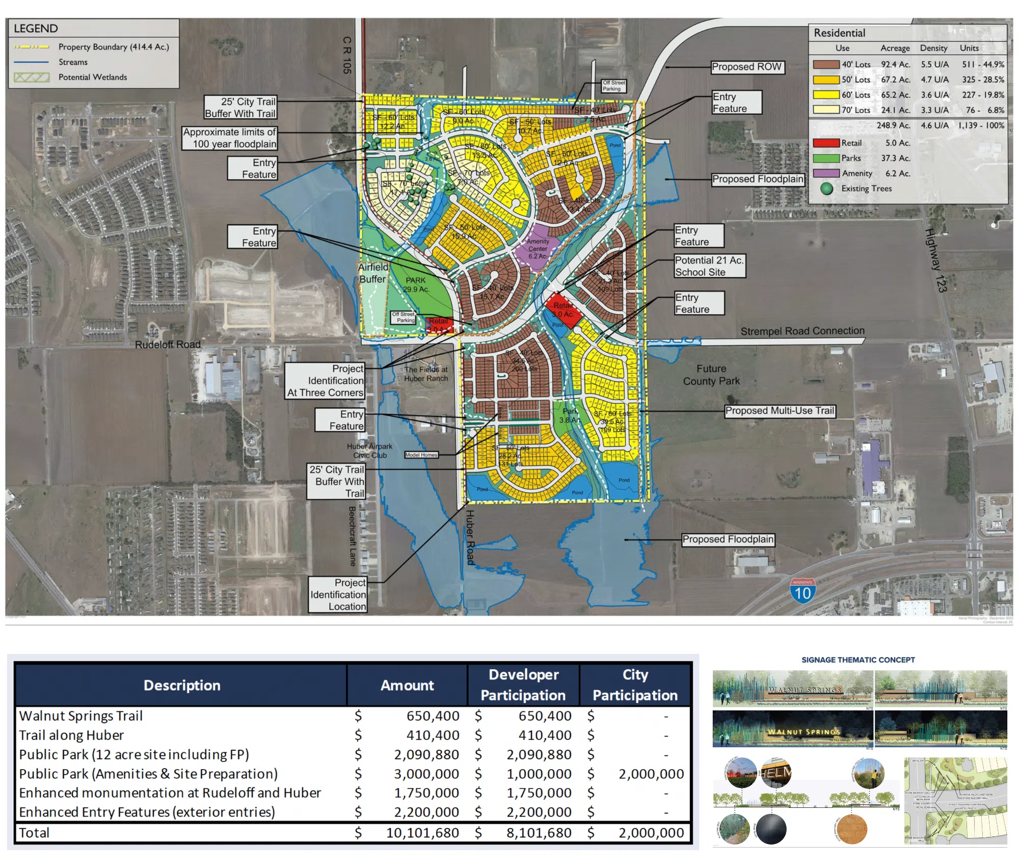 Bitterblue developers bringing bigger, better neighborhood to Seguin, Navarro ISD