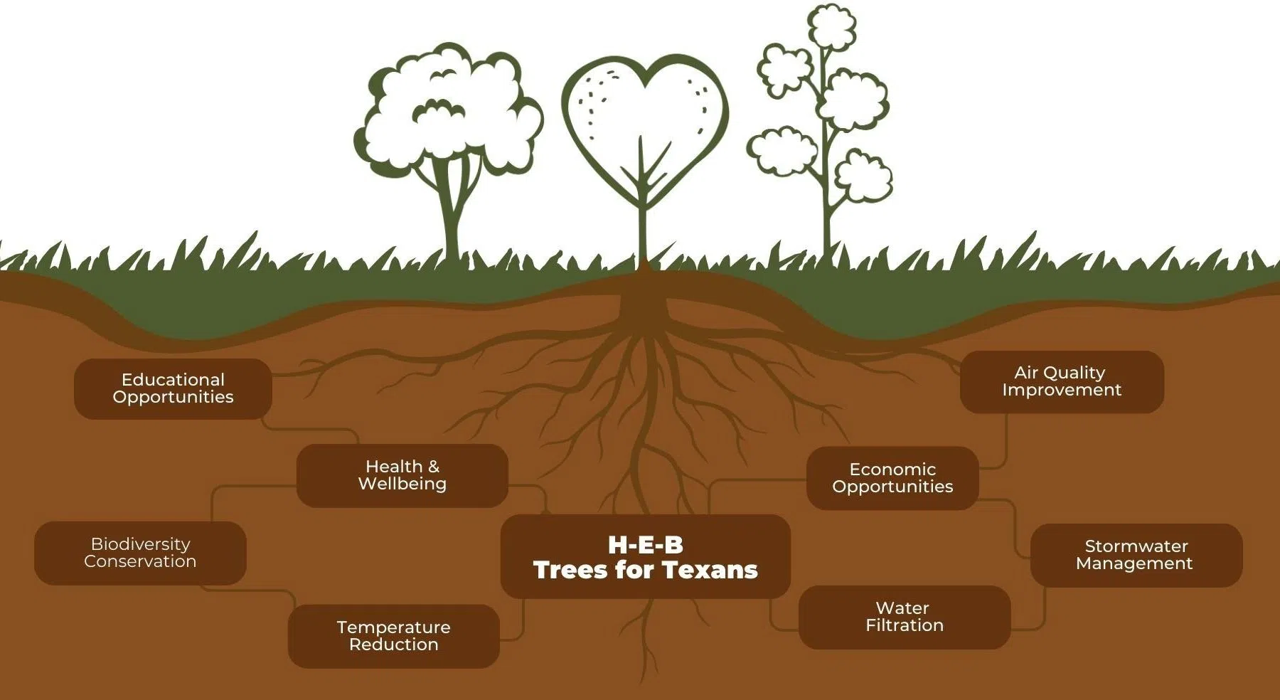 Community invited to tree planting at local park