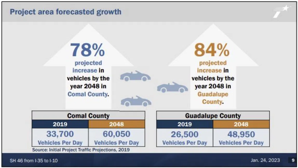 Seguin City Council backs Highway 46 expansion plan