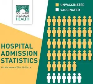 CRH COVID-19 admissions are mostly unvaccinated