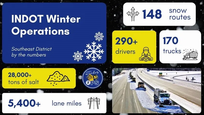 INDOT is ready for winter weather