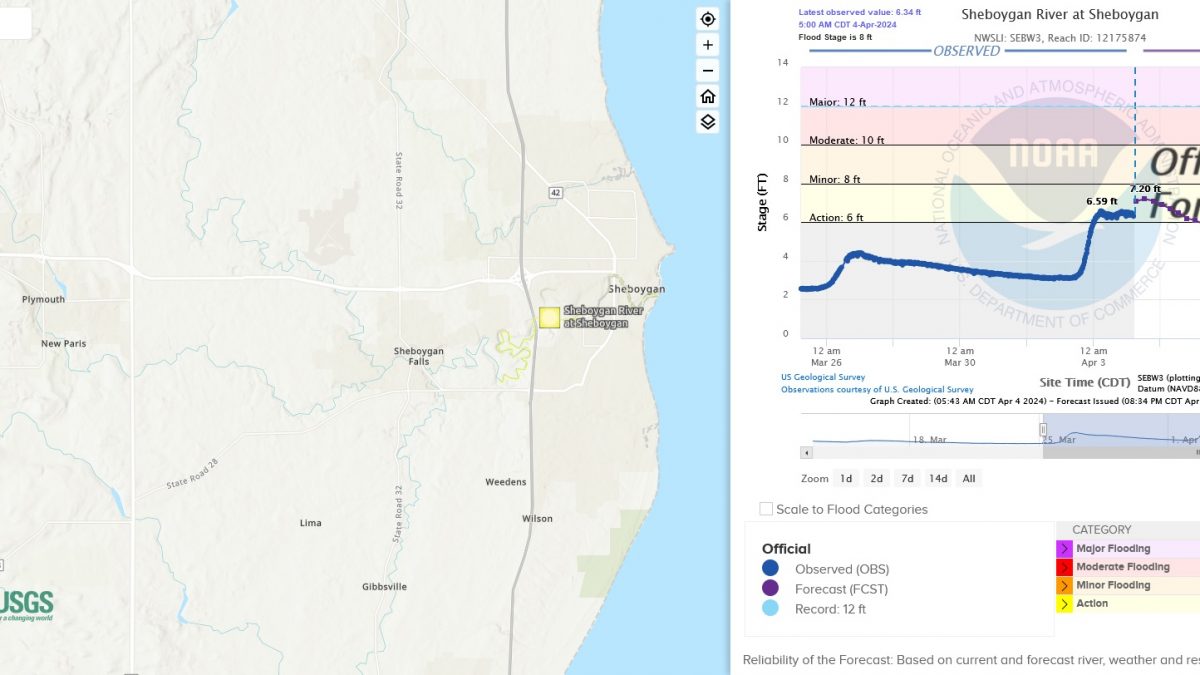 Sheboygan River Reaches "Action" Stage – Forecasts Indicate Little Risk For Now - Vimarsana News