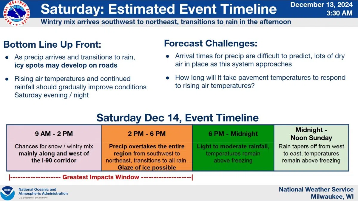 NWS: Slippery Travel Anticipated on Saturday