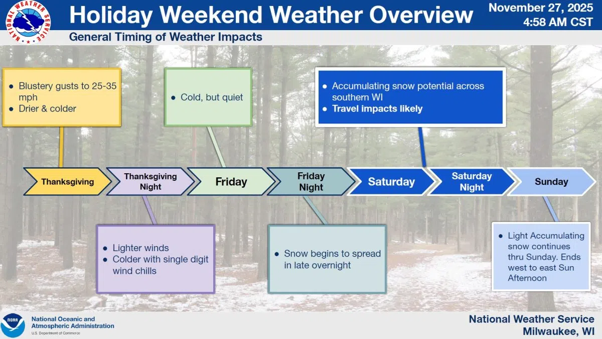 All Weather Eyes Focus on Weekend Storm Potential