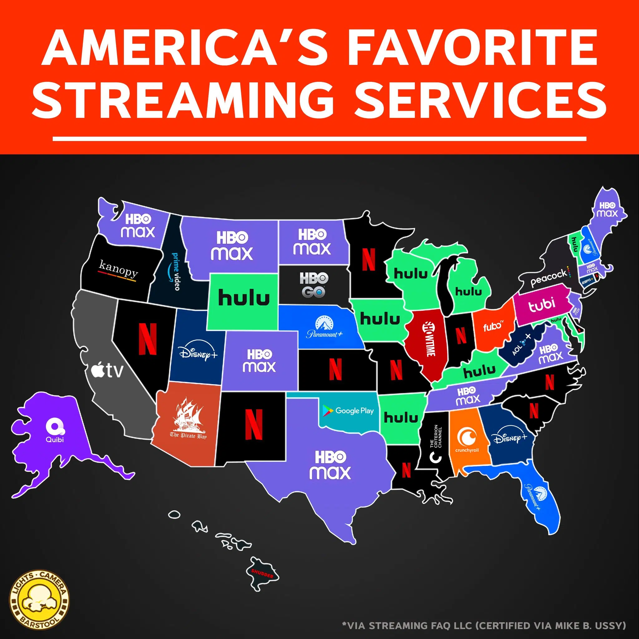 Chart: The Most Popular Streaming Services in the U.S.