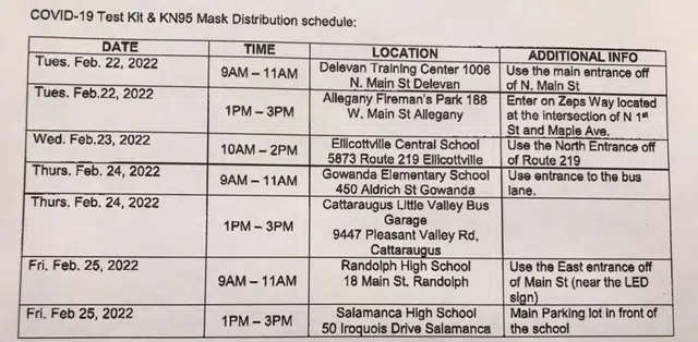 Catt Co Distributing Free Test Kits Feb. 22-25