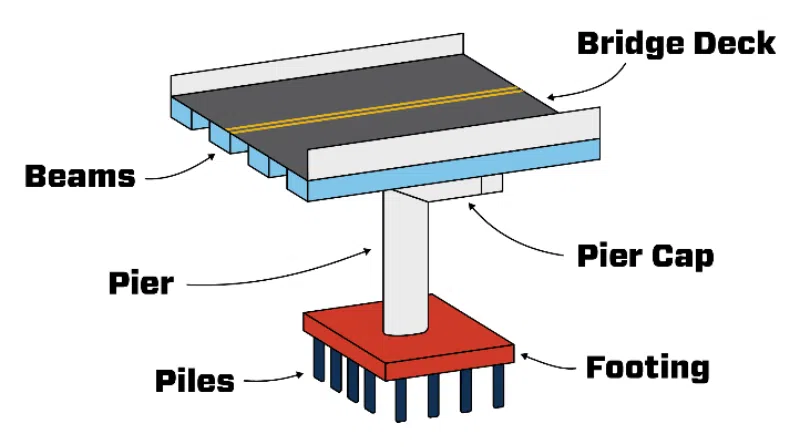 Beams to be set on new ORX approach bridges