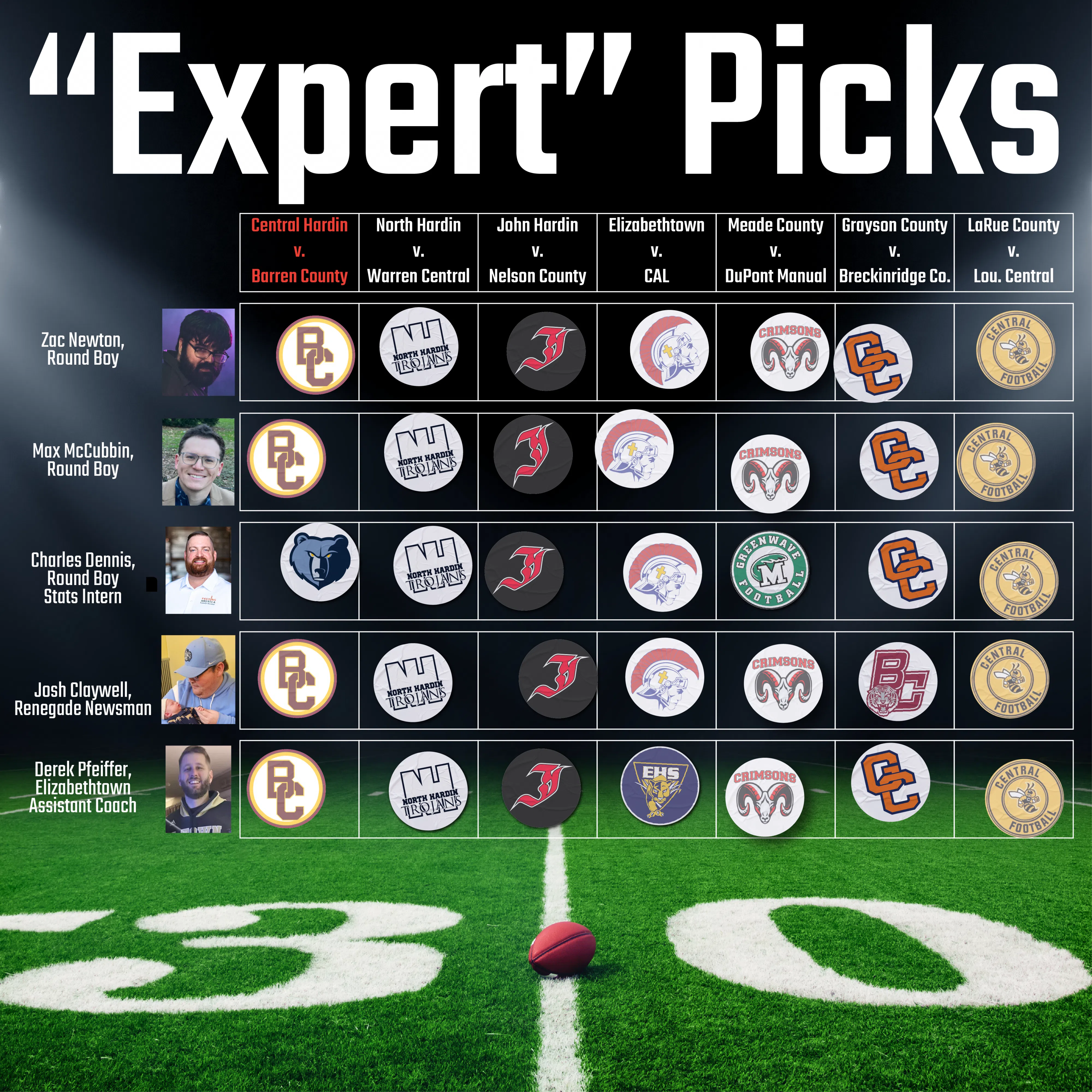 HS Football Week 10 Expert Picks