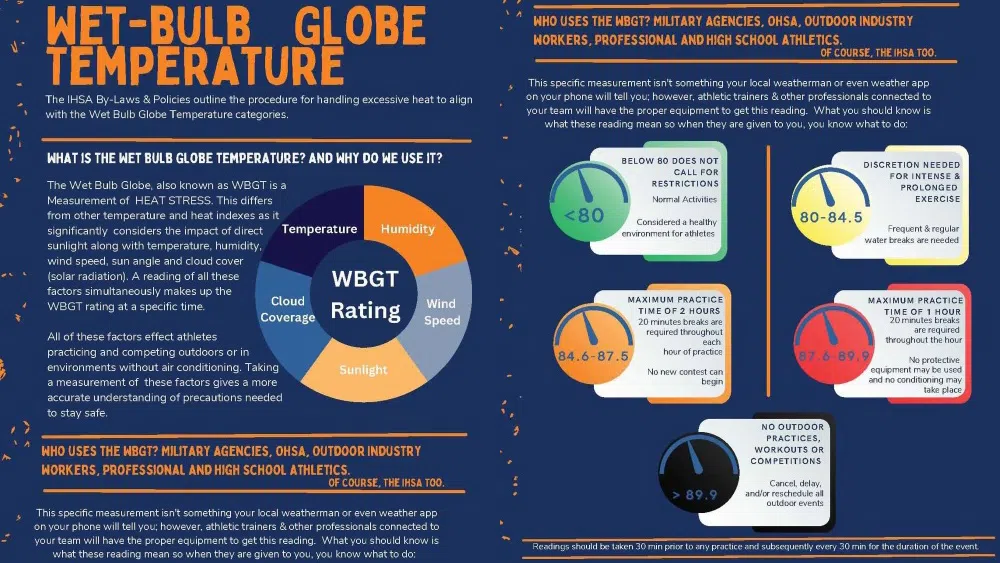 Wet Bulb Temperatures and the IESA/IHSA Heat Safety Guidelines Keeping Student Athletes Safe