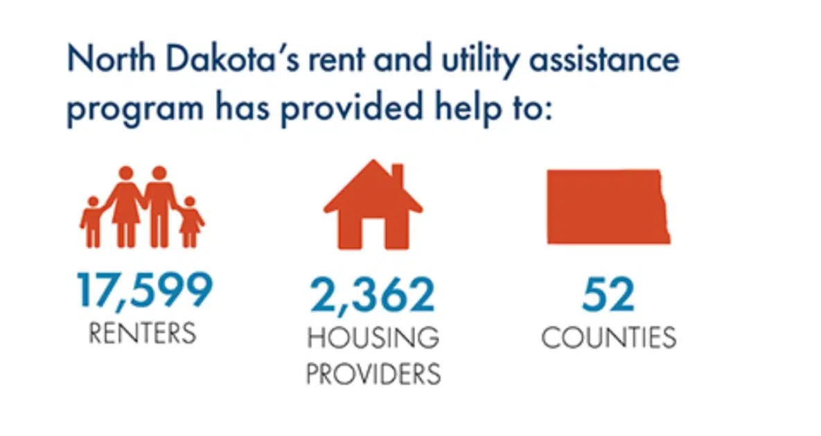 ND Rent Help program winds down KNOX News Radio, Local News, Weather