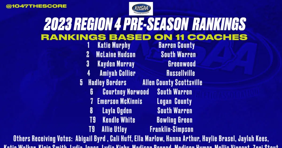 2023 Region 4 Softball Team, Player Rankings 104 The Score