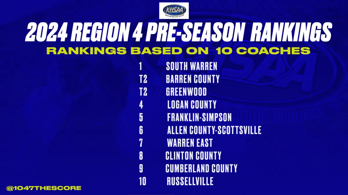 2024 Region 4 Softball Player Team Rankings 104 The Score   Region 4 Teams 2024 1200x675 